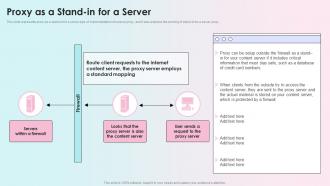 Proxy As A Stand In For A Server Reverse Proxy Load Balancer Ppt Ideas