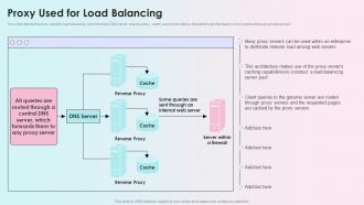 Proxy Used For Load Balancing Reverse Proxy Load Balancer Ppt Microsoft