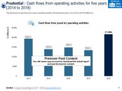 Prudential cash flows from operating activities for five years 2014-2018