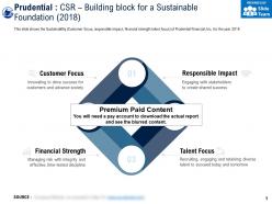 Prudential csr building block for a sustainable foundation 2018