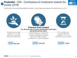 Prudential csr contributions and investments towards the society 2018