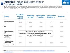 Prudential financial comparison with key competitors 2018