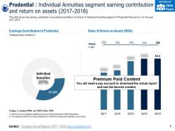 Prudential individual annuities segment earning contribution and return on assets 2017-2018
