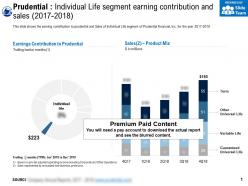 Prudential individual life segment earning contribution and sales 2017-2018