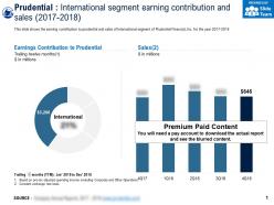 Prudential international segment earning contribution and sales 2017-2018