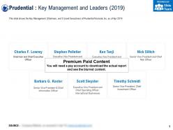 Prudential key management and leaders 2019
