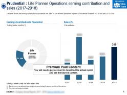 Prudential Life Planner Operations Earning Contribution And Sales 2017-2018