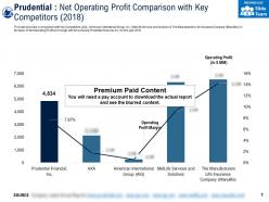 Prudential net operating profit comparison with key competitors 2018