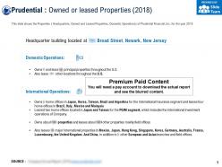 Prudential owned or leased properties 2018