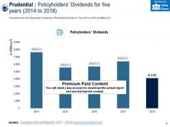Prudential policyholders dividends for five years 2014-2018