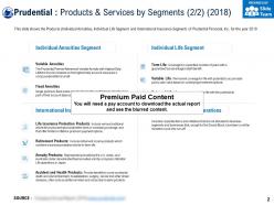 Prudential products and services by business segments 2018