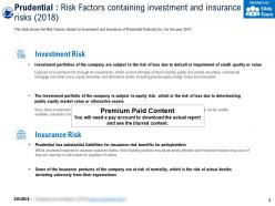 Prudential risk factors containing investment and insurance risks 2018