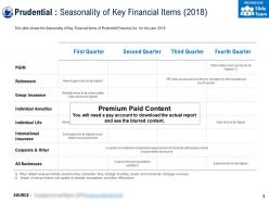 Prudential seasonality of key financial items 2018