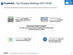 Prudential Top Company Rankings 2017-2018