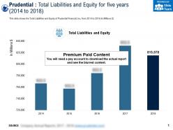 Prudential total liabilities and equity for five years 2014-2018