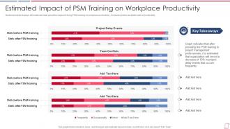 Psm certification training for employees it estimated impact of psm training on workplace productivity