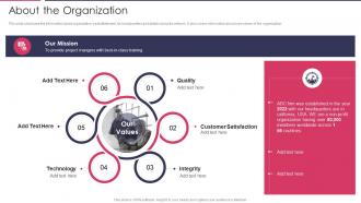 PSM Certification Training IT About The Organization Ppt File Deck