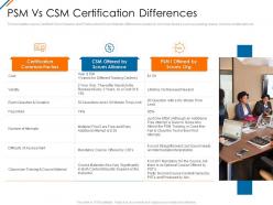 Psm vs csm certification differences psm vs csm it ppt themes