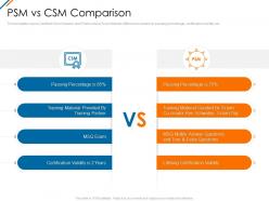 Psm vs csm comparison psm vs csm it ppt clipart