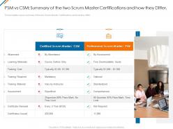 Psm vs csm summary of the two scrum master psm vs csm it ppt introduction