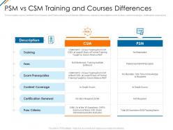 Psm vs csm training and courses differences psm vs csm it ppt elements