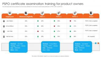 PSPO Certificate Examination Training For Product Owners