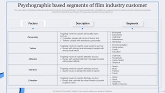 Psychographic Based Segments Film Industry Film Marketing Strategic Plan To Maximize Ticket Sales Strategy SS Psychographic Based Segments Film Industry Film Marketing Strategy Successful Promotion Strategy SS
