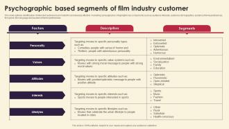 Psychographic Based Segments Of Film Industry Marketing Strategies For Film Productio Strategy SS V