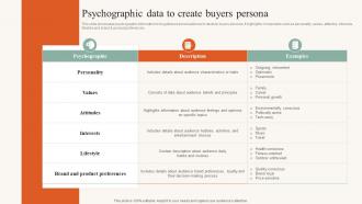 Psychographic Data To Create Buyers Persona Developing Ideal Customer Profile MKT SS V
