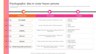 Psychographic Data To Create Buyers Persona Key Steps For Audience Persona Development MKT SS V