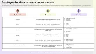 Psychographic Data To Create Buyers Persona User Persona Building MKT SS V