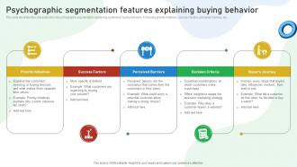 Psychographic Segmentation Features Explaining Buying Behavior