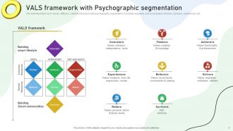 Psychographic Segmentation Powerpoint Ppt Template Bundles