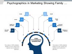 Psychographics in marketing showing family health personal appearance
