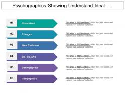 Psychographics showing understand ideal customer geographic