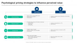 Psychological Pricing Strategies To Influence Perceived Value