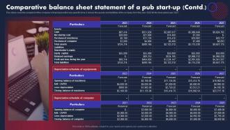 Pub Business Plan Comparative Balance Sheet Statement Of A Pub Start Up BP SS Ideas Multipurpose