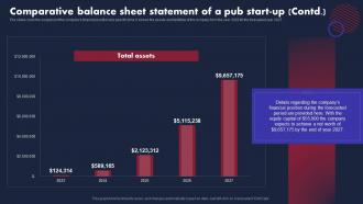 Pub Business Plan Comparative Balance Sheet Statement Of A Pub Start Up BP SS Image Multipurpose