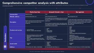 Pub Business Plan Comprehensive Competitor Analysis With Attributes BP SS