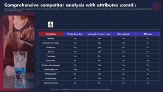Pub Business Plan Comprehensive Competitor Analysis With Attributes BP SS Ideas Multipurpose