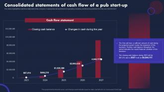 Pub Business Plan Consolidated Statements Of Cash Flow Of A Pub Start Up BP SS