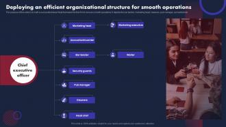 Pub Business Plan Deploying An Efficient Organizational Structure For Smooth Operations BP SS