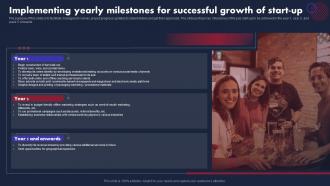 Pub Business Plan Implementing Yearly Milestones For Successful Growth Of Start Up BP SS
