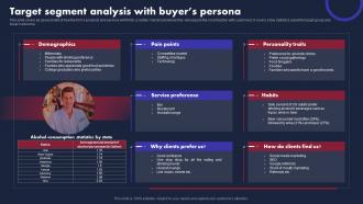 Pub Business Plan Target Segment Analysis With Buyers Persona BP SS