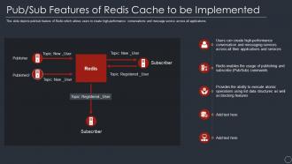 Pub sub features of redis cache to be implemented ppt powerpoint presentation slides