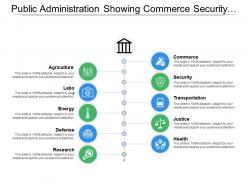 Public Administration Showing Commerce Security Transportation And Justice
