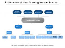 Public administration showing human sources responsiveness and effectiveness