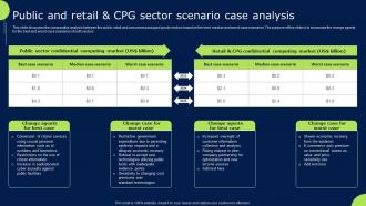 Public And Retail And Cpg Sector Scenario Case Analysis Confidential Cloud Computing