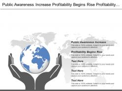 Public awareness increase profitability begins rise profitability diminish
