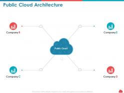 Public cloud architecture ppt powerpoint presentation visual aids infographics